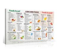 Osdfem Low Carb Food List Chart Canvas, Low Carb Diet Poster for Beginner, Low Carb Meal Plan Art Print, Low Carb Recipes and Snack Ideas Wall Art, Health Food Wall Art 16x24in Wood frame