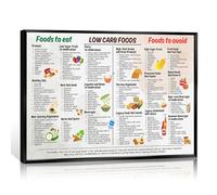 Osdfem Low Carb Food List Chart Canvas, Low Carb Diet Poster for Beginner, Low Carb Meal Plan Art Print, Low Carb Recipes and Snack Ideas Wall Art, Health Food Wall Art 12x16in Black Framed