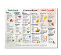 Osdfem Low Carb Food List Chart, Diet Poster with Meal Plan, Recipes & Snack Ideas, Health Food Wall Art 16x24in Unframed