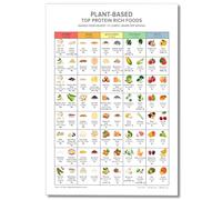 Osdfem Rich Plant-based Protein Chart Wall Art - Top Foods Poster for Keto Diet Meal Planning, High Protein Guide Print, Vegetable and Fruit Guide Canvas 12x16in Unframed