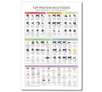 Osdfem Rich Protein Chart Wall Art, Top Protein Rich Foods Poster, Keto Diet Meal Planning, Healthy Nutritional Food Wall Art, High Proteins Guide Poster Canvas 12x16in Unframed