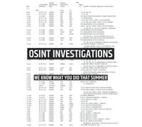 OSINT Investigations: We know what you did that summer (Cyber Secrets)