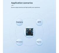 Osmond Dual-Band 5G Wireless Module WiFi 6 and BT5.4 Support Via USB Interface for Projector