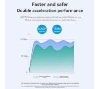Osmond M. 2 NVMe PCI-E SSD Enclosure with Display Screen USB 3.2 Gen 2 20Gbps Case for NGFF SSD Disk Box A