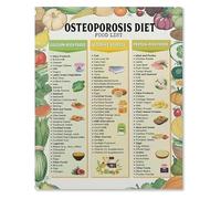 Osteoporosis Diet Poster Calcium Guide