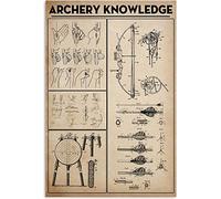 Oudrspo Archery Knowledge Metal Tin Signs Vintage Pose Bow Arrow Diagram Infographic Posters Sports Lovers Collection Plaques Club Room Home Wall Decor 12x16 Inches