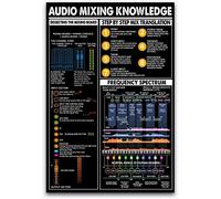 Oudrspo Audio Mixing Knowledge Metal Signs Vintage Frequency Spectrum Guide Poster Wall Art for Composer Office Music Studio Home Club Wall Decor Plaque 12x16 Inches