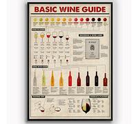 Oudrspo Basic Wine Guide Pipe Lovers Collection Metal Signs Tobacco Pipe Knowledge Tin Posters Pipe Reference Infographic Plaques Retro Home Club Bar Man Cave Wall Decor 8x12 inchses