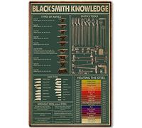 Oudrspo Blacksmith Knowledge Metal Tin Sign Blacksmith Master of The Forge Retro Infographic Aluminum Poster Club Kitchen Cafe Bar Plaque 8x12 Inch