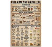 Oudrspo Cheesemaking Knowledge Hip-Hop Dance Knowledge Poster Wall Decor Artwork Vintage Replica Tin Sign 8 x 12 inchses Retro Vintage Decor Sign Metal Tin Sign Home Bar Wall Decor