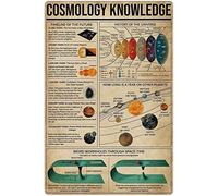 Oudrspo Chicken Knowledge Metal Tin Signs Vintage Chicken Infographics Retro Posters Know Your Chickens Plaques Farmer Home Farmhouse Decor Knowledge Aluminum Sign 12x16 Inches