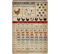 Oudrspo Chicken Knowledge Metal Tin Signs Vintage Chicken Infographics Retro Posters Know Your Chickens Plaques Farmer Home Farmhouse Decor Knowledge Aluminum Sign 12x16 Inches