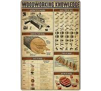 Oudrspo Chicken Knowledge Metal Tin Signs Vintage Chicken Infographics Retro Posters Know Your Chickens Plaques Farmer Home Farmhouse Decor Knowledge Aluminum Sign 12x16 Inches