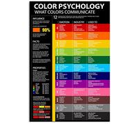 Oudrspo Color Psychology Psychology Knowledge Metal Tin Signs Color Psychology Infographics Reading Posters Psychologist Reference Guide Plaques Office Clinic Room Home Wall Decor 12x16 inchses