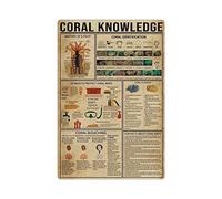 Oudrspo Coral Knowledge Nutritionist Knowledge Metal Tin Signs Vintage Yoga Knowledge Posters Living Room Bedroom Home Wall Art Decor 8x12 inchs