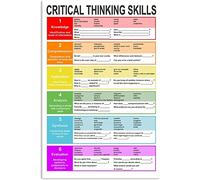 Oudrspo Critical Thinking Skills Metal Signs Office Wall Decor Psychology Knowledge Science Retro Tin Posters Home Room Collection Plaque 12x16 Inches