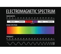 Oudrspo Electromagnetic Spectrum Sign Language Learning Illustration Metal Signs Alphanumeric Gesture Posters Room Decor Retro Plaque Club School Wall Decor Children‘S Gift 12x16 inchses