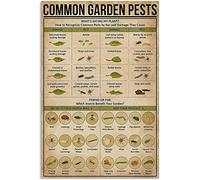 Oudrspo Gardener Knowledge Metal Signs Vintage Common Garden Pests Posters Retro Art Plaque for Garden Room Club Wall Decor 8x12inch