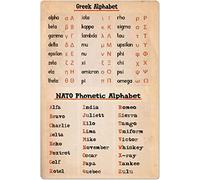 Oudrspo Greek Alphabet Chart Metal Tin Signs Vintage Wall Decor Nato Phonetic Alphabet Infographic Retro Posters Teaching Aluminum Plaques For Kids Home Room Office 8x12inch