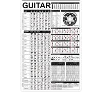 Oudrspo Guitar Chord Knowledge Metal Tin Signs Vintage Guitar Learning Infographics Reading Posters Guitarists Guide Plaque Wall Decor Bedrooms Classrooms Home Wall Art Tin Sign 8x12inch