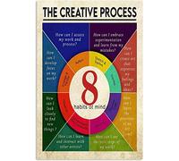 Oudrspo Habits Of Mind Infographic Metal Tin Sign Vintage The Creative Process Tin Posters Wall Decorative Plaques Room Science Home Office Classroom Club School Cafe Store 8x6 Inch