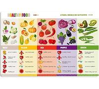 Oudrspo Healthy Food Knowledge Metal Tin Signs Vintage Dietitian Reference Guide Vitamins Minerals And Supplements Infographic Posters Kitchen Studio Home Wall Decor Plaques 8x12inch