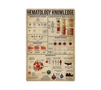 Oudrspo Hematology Knowledge Bulldog Knowledge Metal Tin Signs Vintage Yoga Knowledge Posters Living Room Bedroom Home Wall Art Decor 8x12 inchs