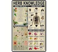 Oudrspo Herb Knowledge Aluminium Metal Tin Sign 16x12 Inch Tin Poster Wall are Decor New