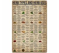 Oudrspo Herb Types And Herb Uses Types Of Succulents Metal Signs Plant Knowledge Posters Wall Decor Garden Decor Home Decor Farm Retro Plaque 8x12 inchses