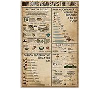 Oudrspo How Going Vegan Saves The Planet Chilli Pepper Knowledge Posters Science Guide Metal Signs Room Club Decor Wall Decor Vintage Plaque 12x16 inchses