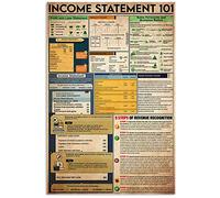 Oudrspo Income Statement 101 Income Statement 101 Metal Tin Signs Accounting Retro Poster Accounting Office Reference Guide Posters Home Bedroom Club Learning Wall Decor 8x12 inchses