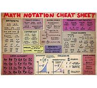 Oudrspo Math Notation Cheat Sheet Metal Tin Signs Vintage Math Reference Guide Poster Office Room School Classroom Home Wall Decor Plaque 8x12inch