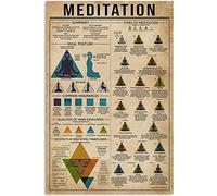 Oudrspo Metal Decor Wall Art Antique Metal Sign Chakra Meditation Knowledge Tin Sign Vintage Decoration Garage Home Garden Cafes Kitchen Wall Tin Signs