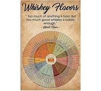 Oudrspo Metal Signs Coffee Taster's Flavor Wheel Vintage Tin Posters Coffee Knowledge Tin Signs Club Office Cafe Living Room Bathroom Wall Art Decor Plaque 12x16 Inch