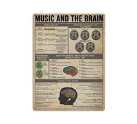 Oudrspo Music And The Brain Knowledge Poster Metal Tin Sign Art Wall Plaque Decor Vintage Retro Sign Iron Painting Aluminum Sign for Home Decor Bar Shop Men Cave Outdoor Garage Indoor 16"x12"