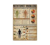 Oudrspo Nutritionist Knowledge Nutritionist Knowledge Metal Tin Signs Vintage Yoga Knowledge Posters Living Room Bedroom Home Wall Art Decor 8x12 inchs