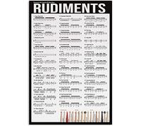 Oudrspo Percussive Arts Society 40 Snare Drum Rudiments Habits Of Mind Infographic Metal Signs Psychology Knowledge Tin Posters Office Decorative Plaques Room Club Wall Art Decor 8x12 inchses