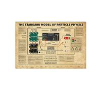Oudrspo Physics Knowledge Metal Tin Signs The Standard Model Of Particle Physics Reading Posters Physics Study Guide Plaques Office Classroom Room Wall Decor 12x16 Inches
