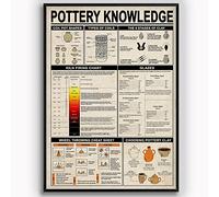 Oudrspo Pottery Knowledge Metal Tin Signs Vintage Potter Study Guide Metal Poster Wall Art Home Studio Office Pottery Collectors Plaque Decor 12x16 Inch