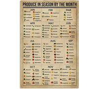 Oudrspo Produce in Season by The Month Crop Farmer Knowledge Metal Tin Sign Vintage Farm Gardening Planting Guide Retro Poster Home Kitchen Farmhouse Club Wall Decoration Plaque 8x12 Inch