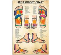 Oudrspo Reflexology Chart Metal Signs Vintage Wall Decor Aluminium Sign Office Decor Reflexology Knowledge Tin Poster Home Club Hospital Plaque 8x12inch