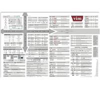 Oudrspo Retro Metal Sign Vintage Vim Cheat Sheet Tin Poster Computer Programming Knowledge Metal Plaque Office Wall Art Plaque Programmer Home Room Club Wall Decor 12x16 Inches