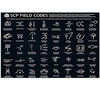 Oudrspo Scp Foundation Knowledge Metal Signs Vintage Club Decor Scp Field Codes Tin Poster Office Wall Art Plaque Home Room Wall Decor Aluminum Sign 12x16 Inches