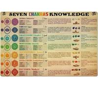 Oudrspo Seven Chakras Knowledge Metal Signs Guide To The Seven Chakras Retro Aluminium Posters Chakra Lovers Reference Print Plaque Home Room Club Bar Wall Decor 8x12inch