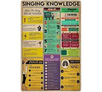 Oudrspo Singing Knowledge Metal Signs Vintage How To Sing High Notes Retro Poster Wall Art Tin Sign for Classrooms Offices Home Wall Decor Singers Guide Retro Plaques 8x12inch