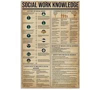 Oudrspo Social Work Knowledge Clay Knowledge Metal Tin Sign Ceramic Making Chart Poster Potter Club Home Bedroom Decoration Wall Decoration Plaque 8x12 inchses