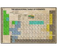 Oudrspo Social Work Knowledge Metal Tin Sign Vintage The Behavioral Table Of Elements Poster Club Office Room Home Wall Decor Plaque 12x16 Inches