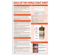 Oudrspo Soils Of The World Cheat Sheet Skin Knowledge Metal Sign The Fitzpatrick Skin Scale Posters Vintage Wall Decor For Dermatologist Office Home Room Club Plaque 12x16 inchses