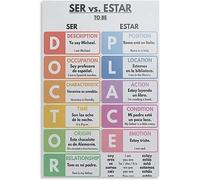 Oudrspo Spanish SER Vs Estar Grammar Chart Poster Classroom Decor Aluminum Metal Sign Student Study Guide Metal Poster Print Plaque for Home Family Decor Sign 8x12inch