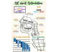 Oudrspo Speech Pathology Knowledge Metal Signs Slp All About Articulation Tin PostersOffice Science Plaque Home Hospital Clinic Wall Decor 12x16 Inches
